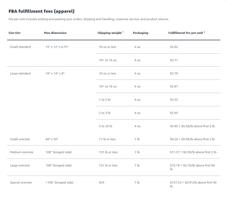 Amazon fulfillment fees (apparel)